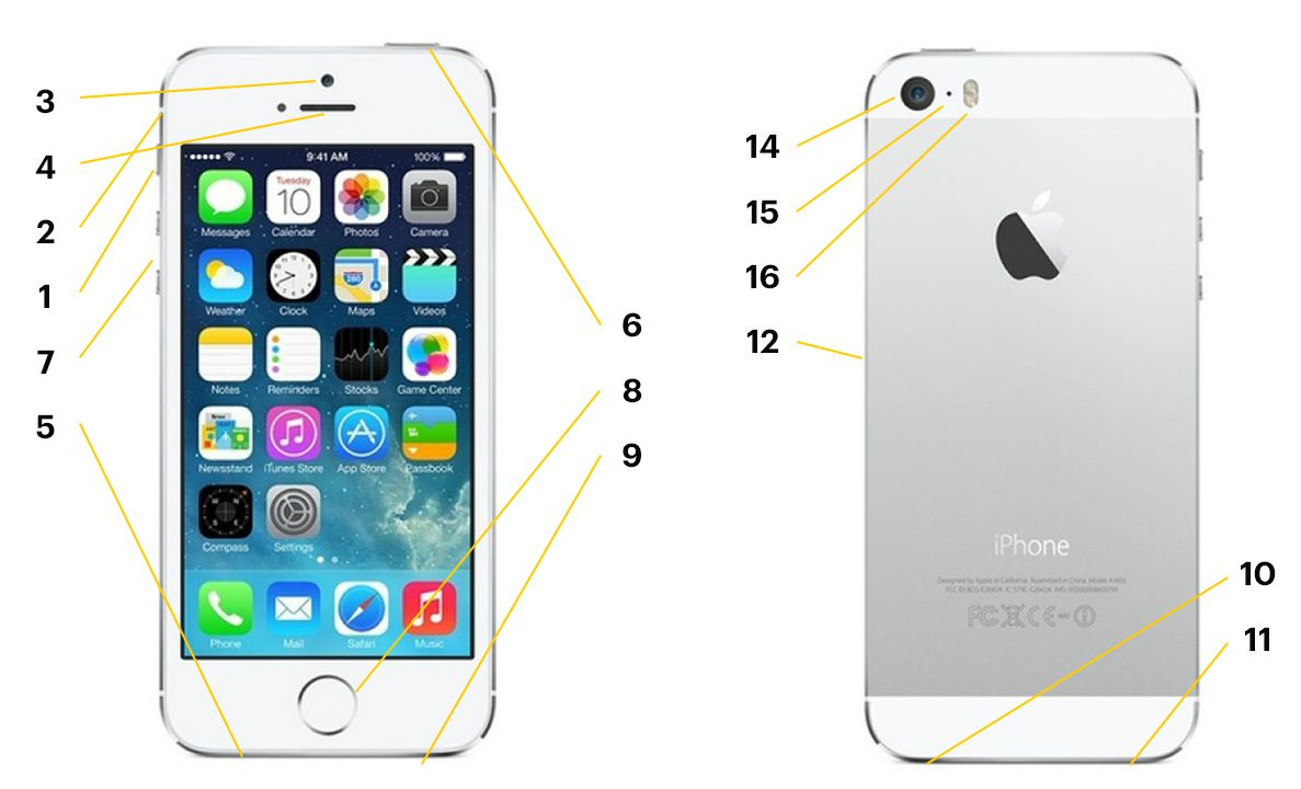 Iphone 5S Parts Diagram Iphone 5s Hardware Ports And Buttons Explained