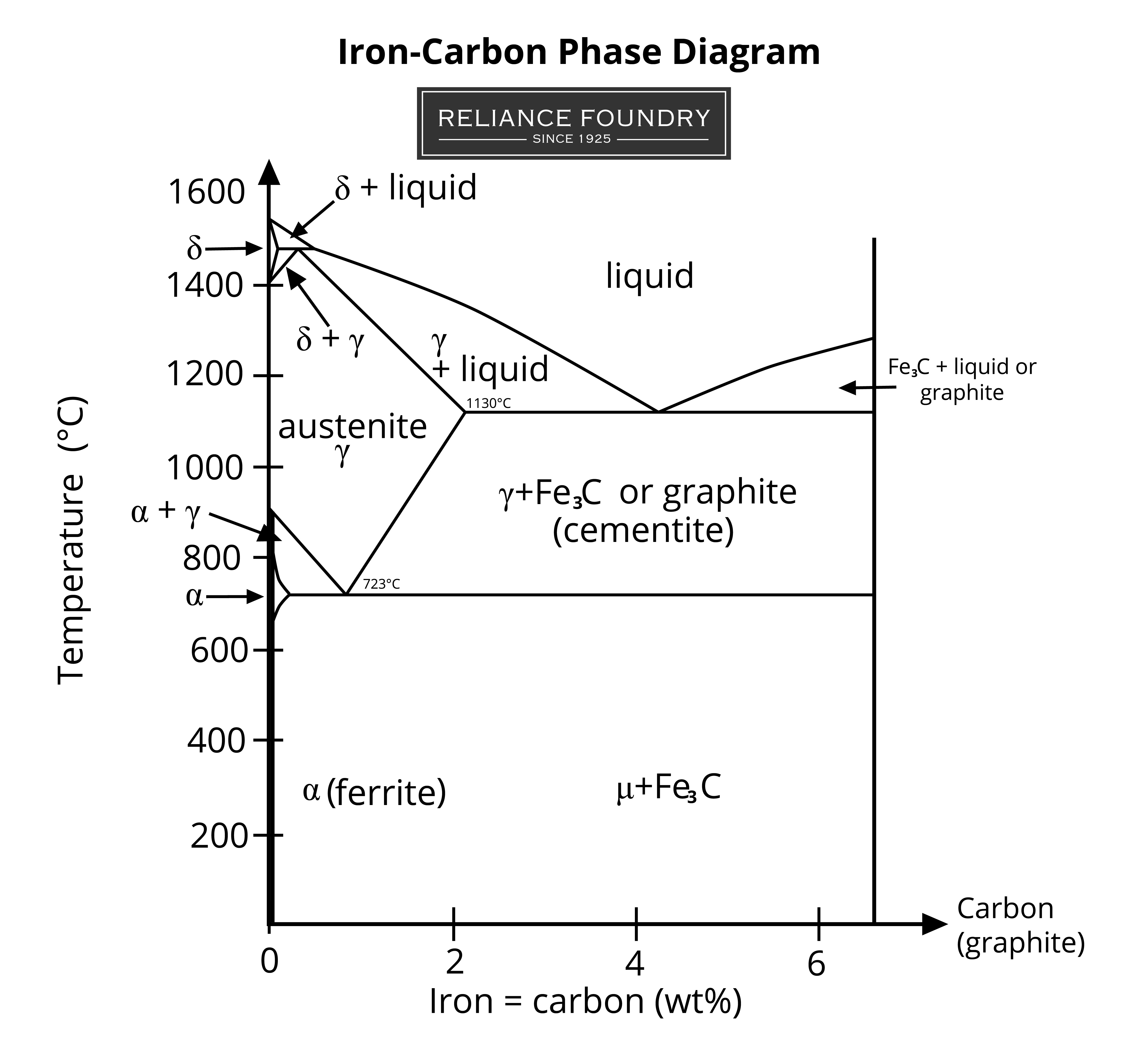 Iron Carbon Phase Diagram Austenitic Stainless Steel Casting Blog