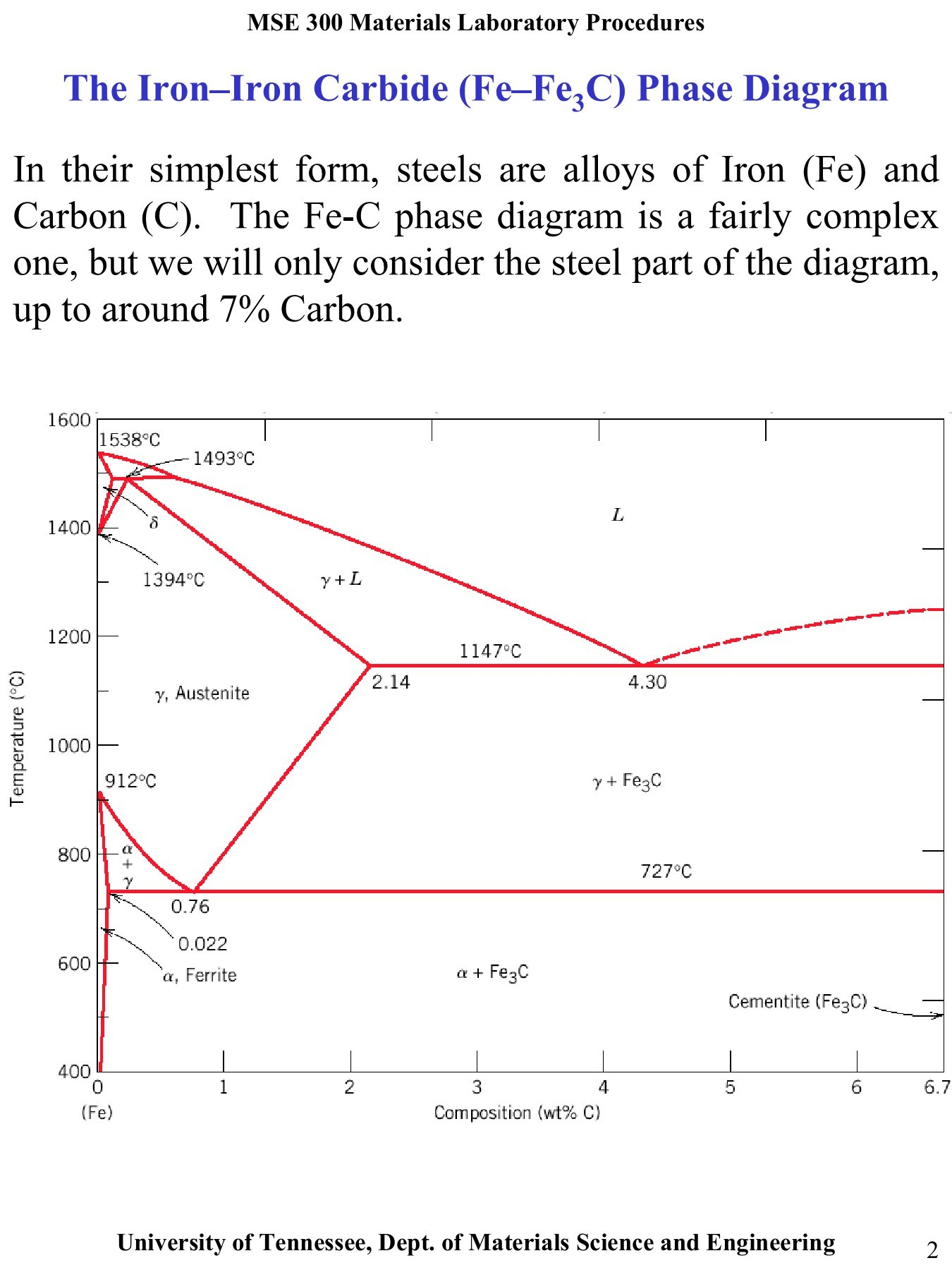 Iron Carbon Phase Diagram Iron Carbon Phase Diagram A Review See Callister Chapter 9 Pages 1
