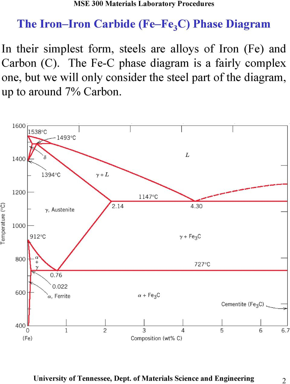 Iron Carbon Phase Diagram Iron Carbon Phase Diagram A Review See Callister Chapter 9 Pdf