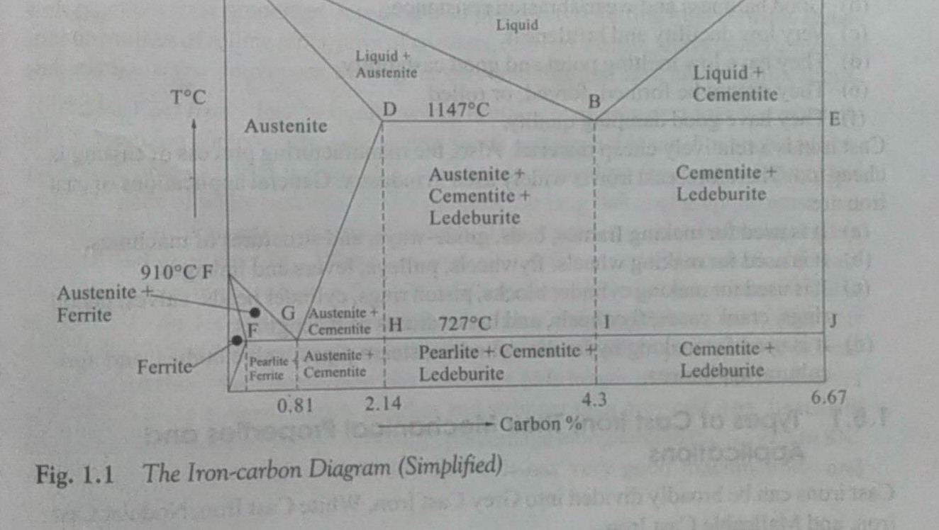 Iron Carbon Phase Diagram Iron Carbon Phase Diagram In Brief Engineering Insider