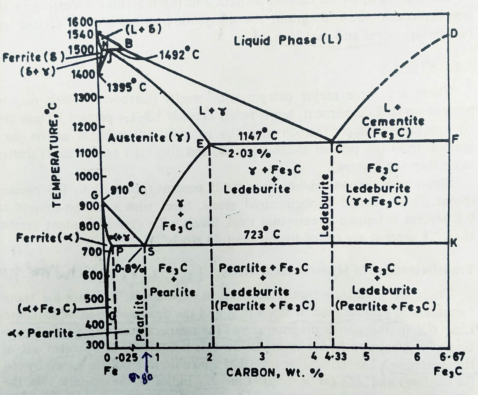 Iron Carbon Phase Diagram Iron Carbon Phase Diagram Iron Graphite Phase Diagram