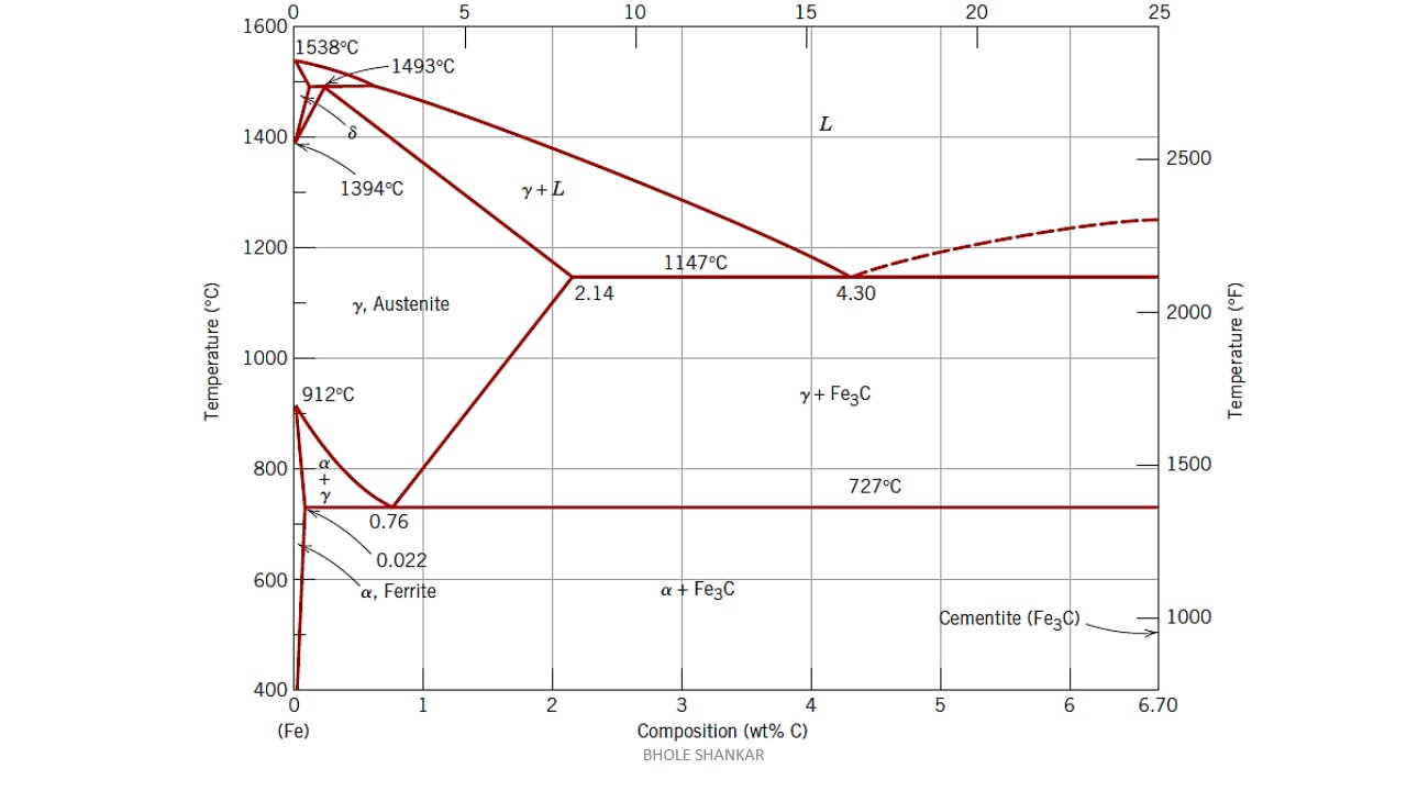 Iron Carbon Phase Diagram Iron Carbon Phase Diagram Steemit