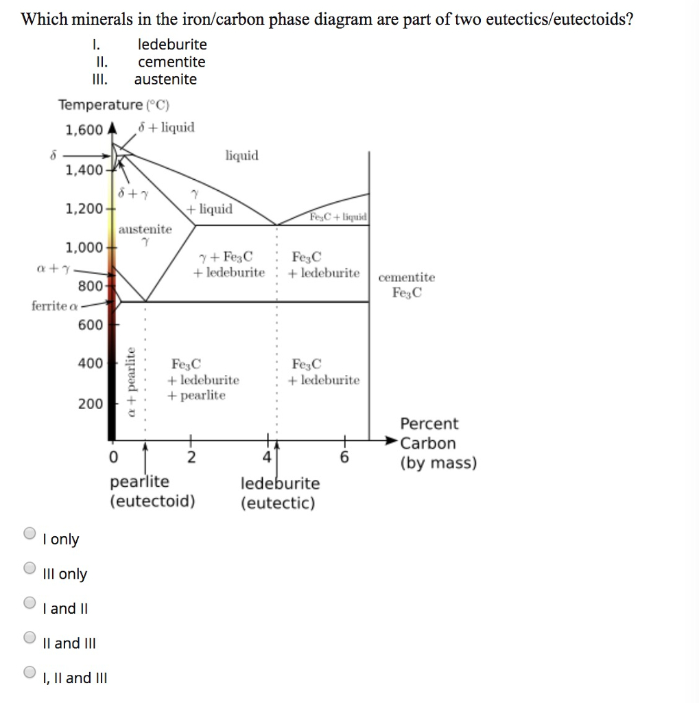 Iron Carbon Phase Diagram Solved Which Minerals In The Ironcarbon Phase Diagram Ar
