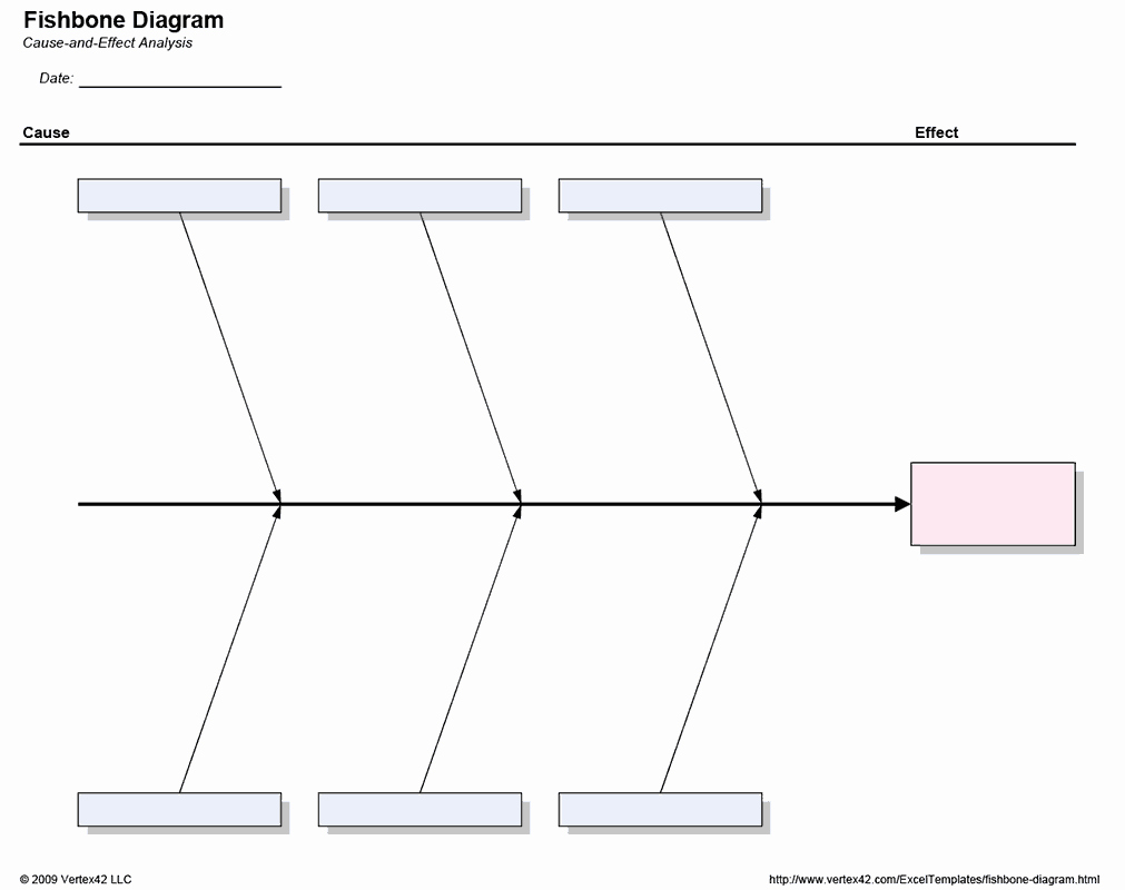 Ishikawa Diagram Template Blank Fishbone Diagram Template Wesleykimlerstudio