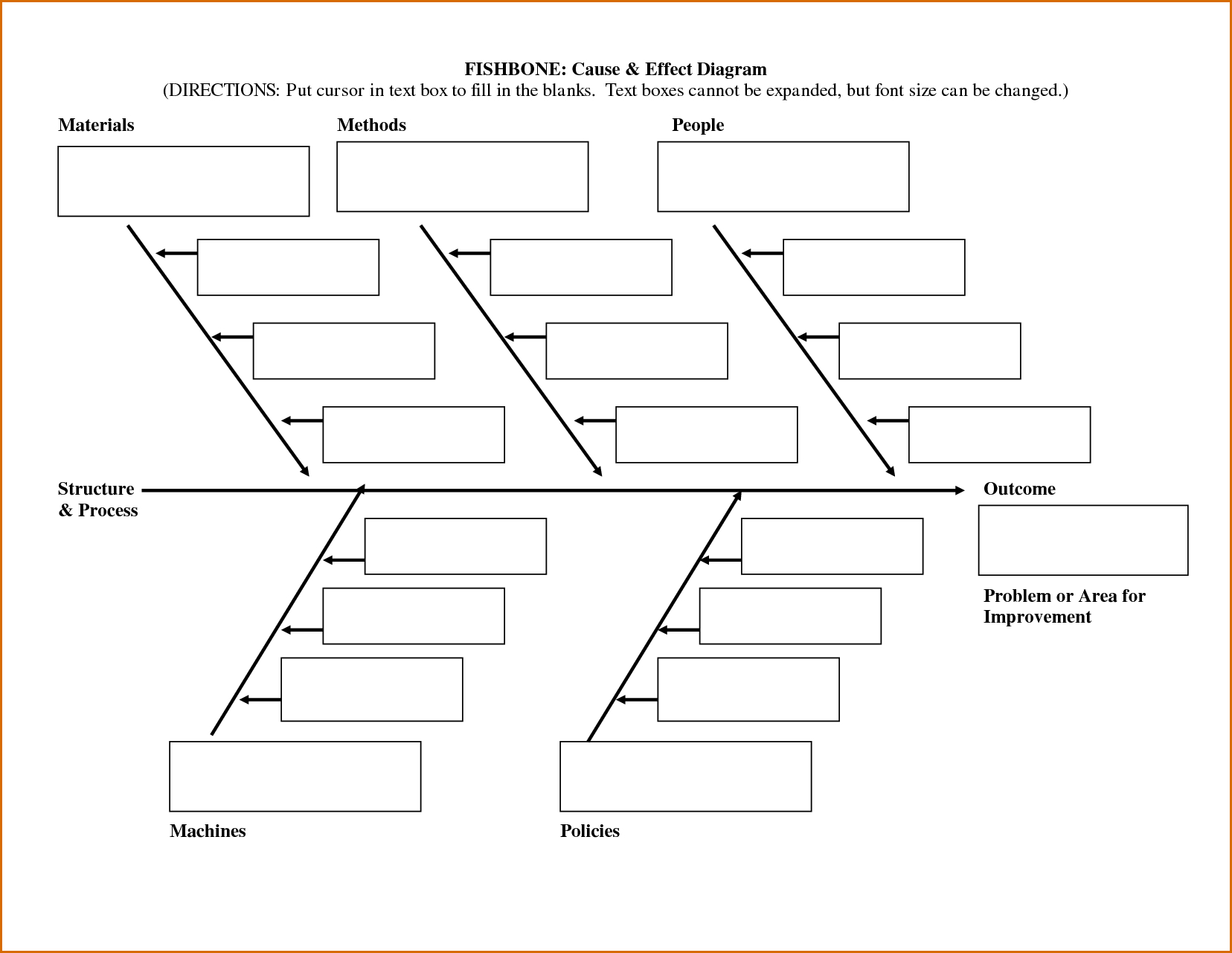 Ishikawa Diagram Template Blank Fishbone Diagram Template Word Further Powerpoint Work Diagram
