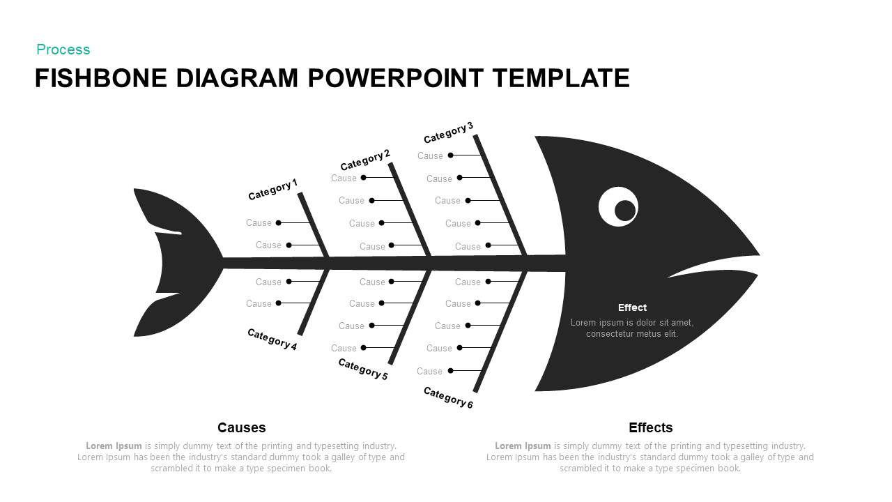 Ishikawa Diagram Template Fishbone Diagram Powerpoint Template And Keynote Diagram