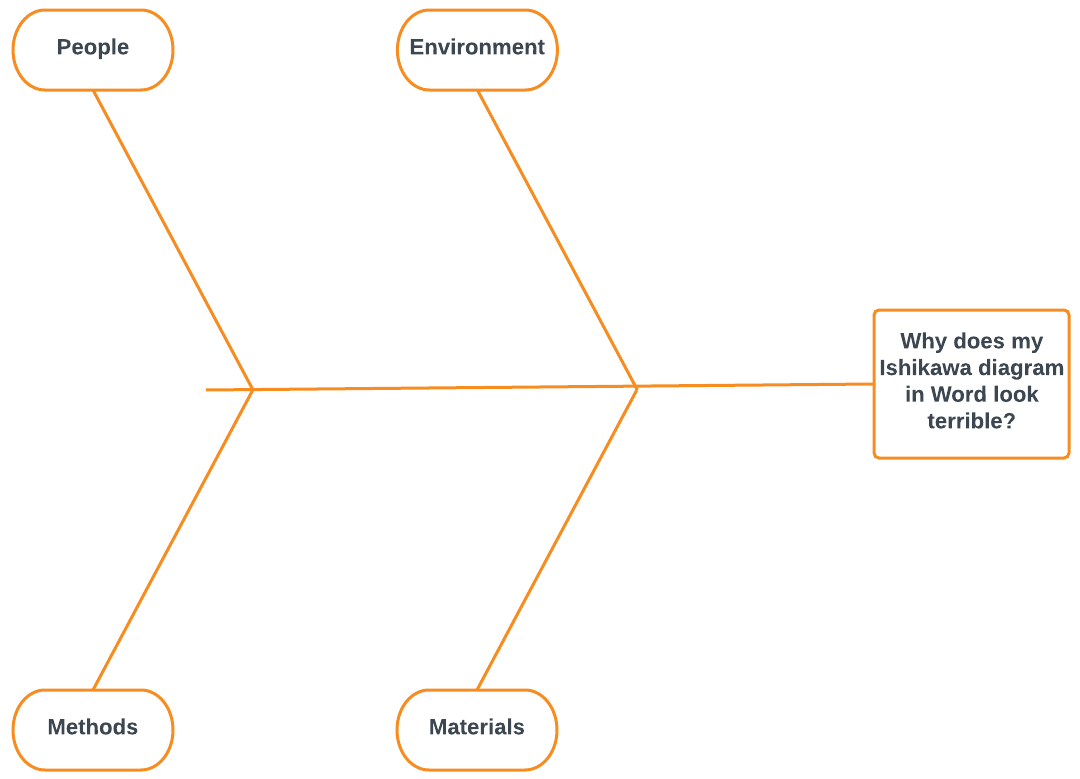 Ishikawa Diagram Template How To Create A Fishbone Diagram In Word Lucidchart Blog