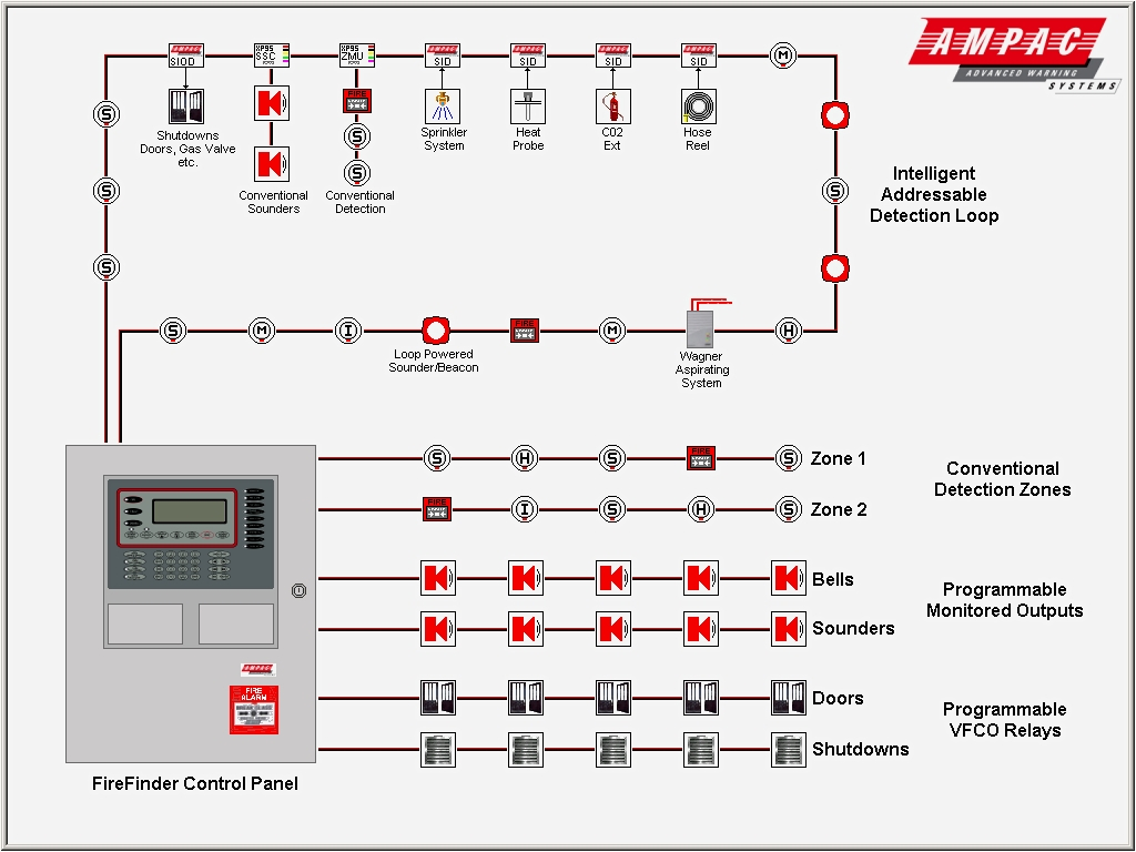 Jvc Kd R330 Wiring Diagram Wiring Diagram For Fire Alarm System Addressable Fire Alarm System