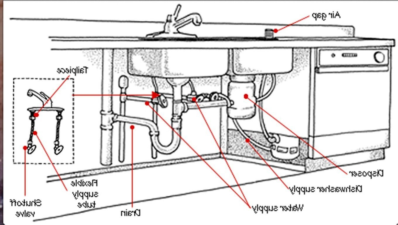 Kitchen Sink Drain Diagram 10 Affordable Kitchen Sink Drain Plumbing Diagram On A Budget Home