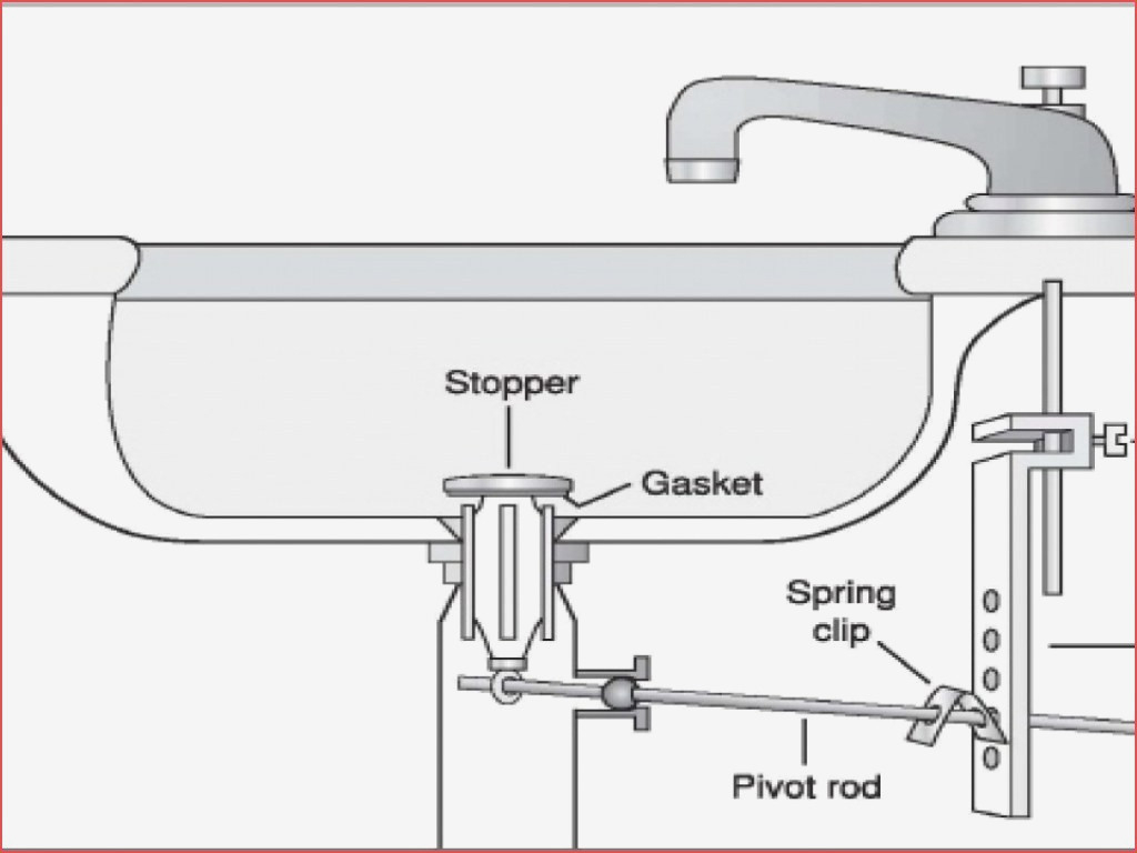 Kitchen Sink Drain Diagram Kitchen Sink Plumbing Diagram New Under Sink Plumbing Diagram