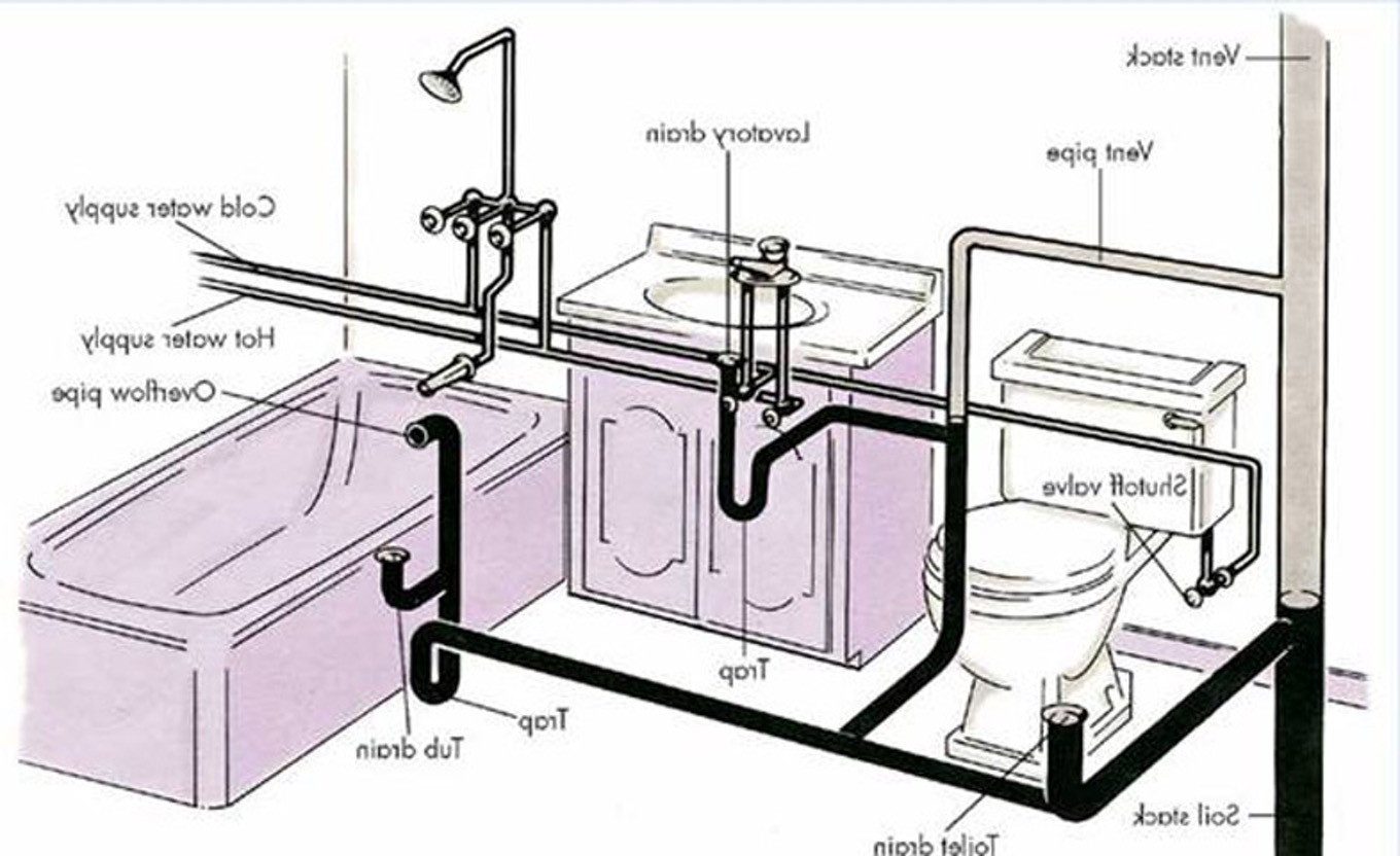 Kitchen Sink Drain Diagram Plumbing A Toilet Drain Diagram Half Bath Sinks Bathroom Drain Vent