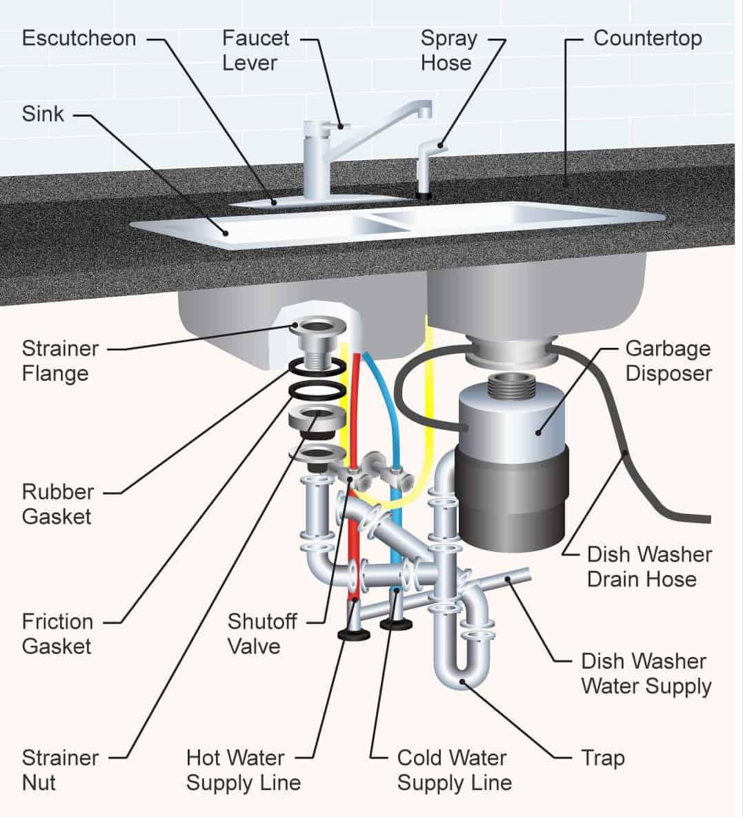 Kitchen Sink Drain Diagram The 35 Parts Of A Kitchen Sink Detailed Diagram