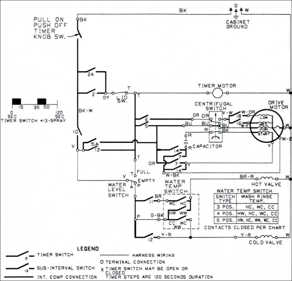 Kitchenaid Mixer Parts Diagram Kitchenaid Mixer Wiring Diagram Lulupddnssde