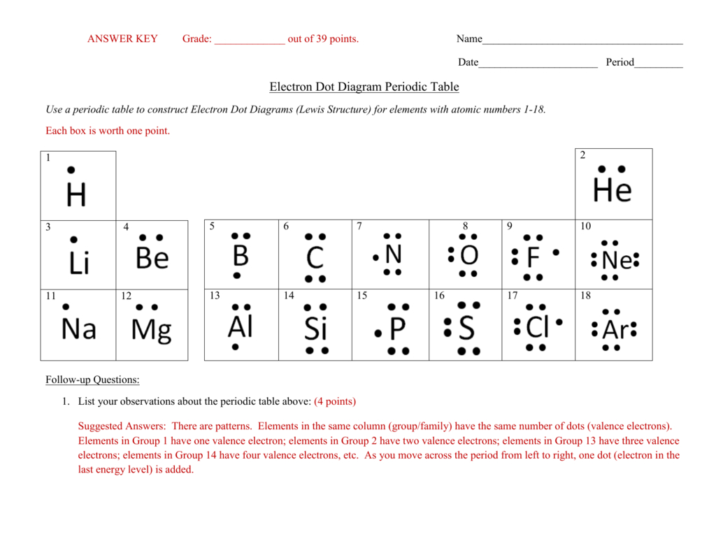 Lewis Dot Diagram Answer Key Electron Dot Diagram Periodic Table