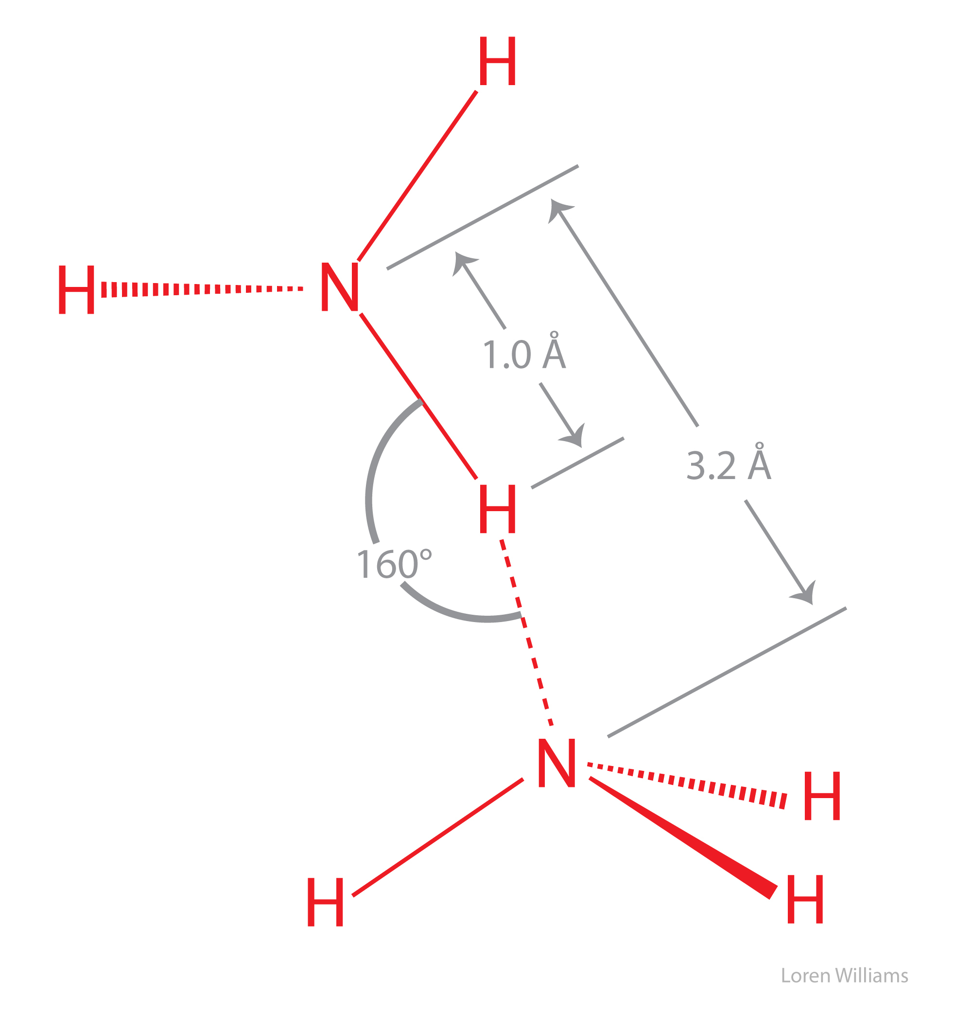 Lewis Dot Diagram For Nh3 Ammonia Three Dimensional Structure