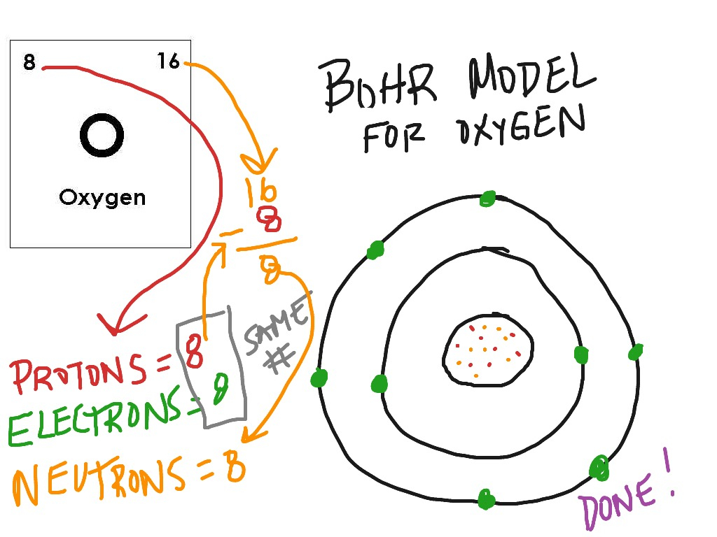 Lithium Bohr Diagram Bohr Diagram For Oxygen Ion Wiring Diagram Review