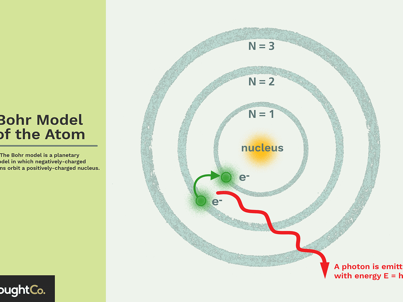 Lithium Bohr Diagram Bohr Model Of The Atom Overview And Examples