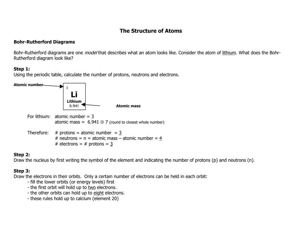 Lithium Bohr Diagram Bohr Rutherford Lewis Dot Diagrams Worksheet