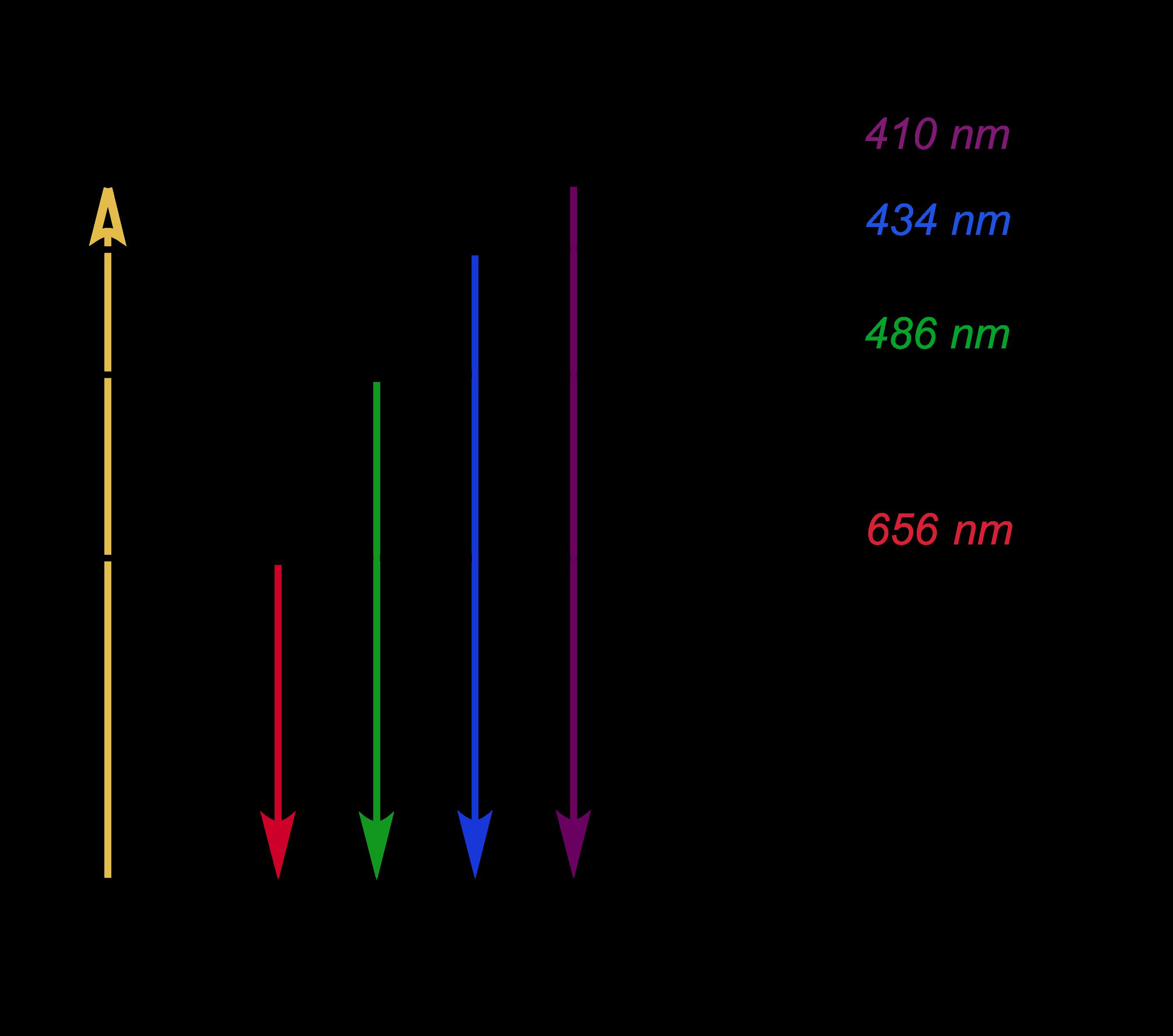 Lithium Bohr Diagram Bohrs Model Of Hydrogen Article Khan Academy