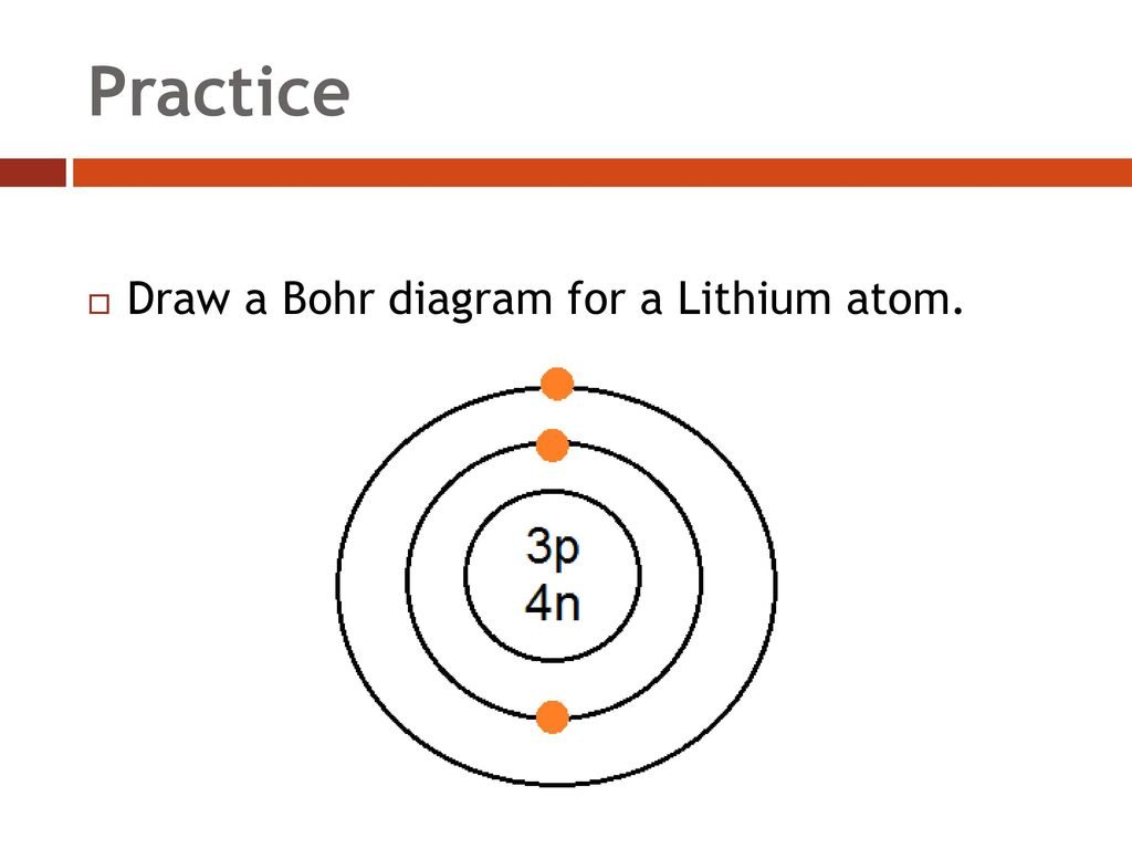 Lithium Bohr Diagram Chemistry Part 5 More On Atoms And Ions Ppt Download
