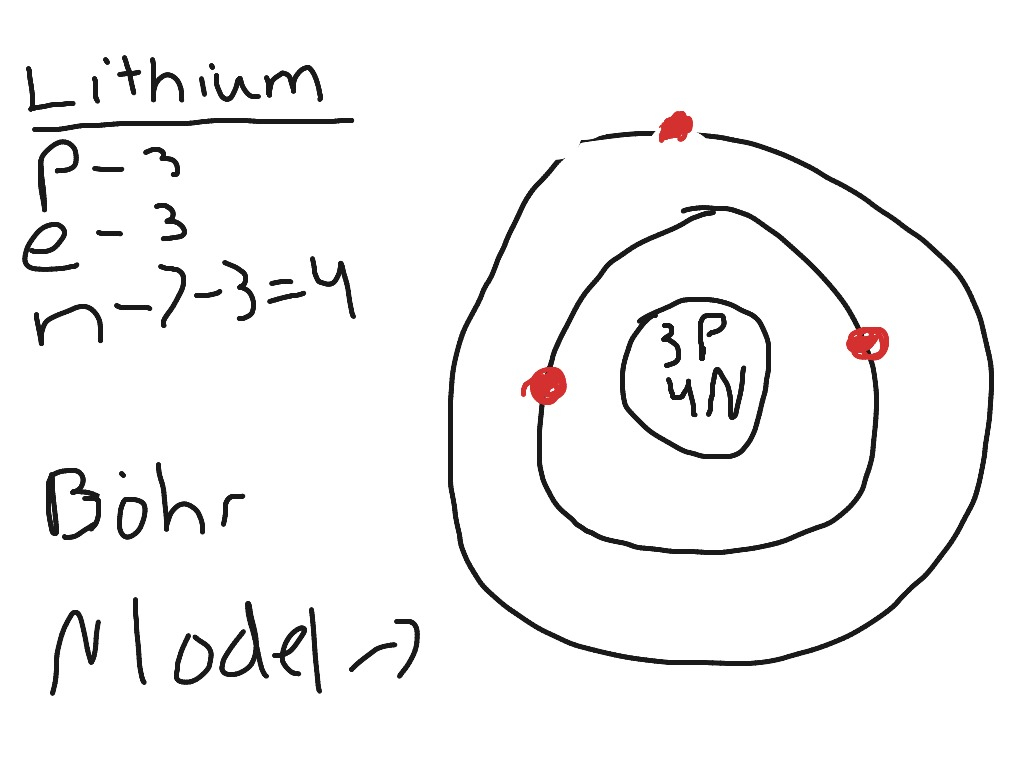 Lithium Bohr Diagram Lithium Bohr Model Science Showme