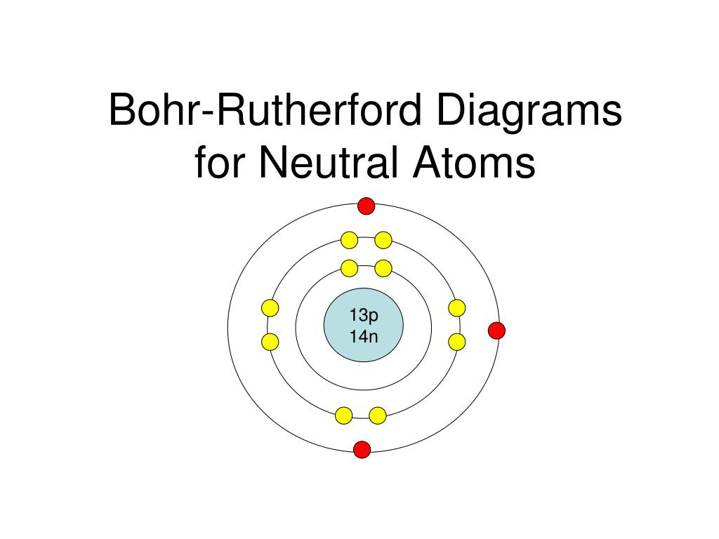Lithium Bohr Diagram Ppt Bohr Rutherford Diagrams For Neutral Atoms Powerpoint