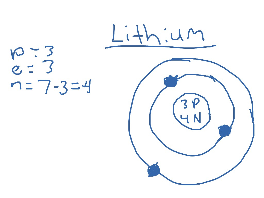 Lithium Bohr Diagram Showme Lithium Ion Bohr Diagram
