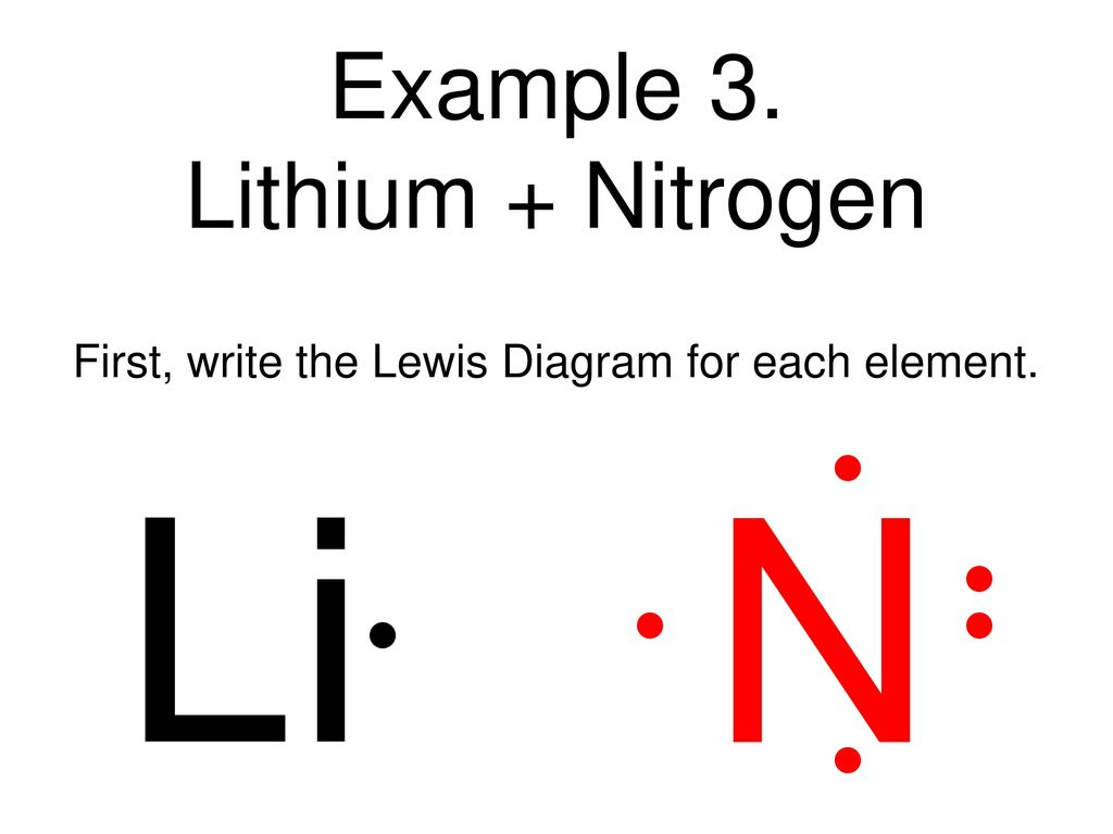 Lithium Dot Diagram Bonding Basics Its Really Very Easy Ppt Download