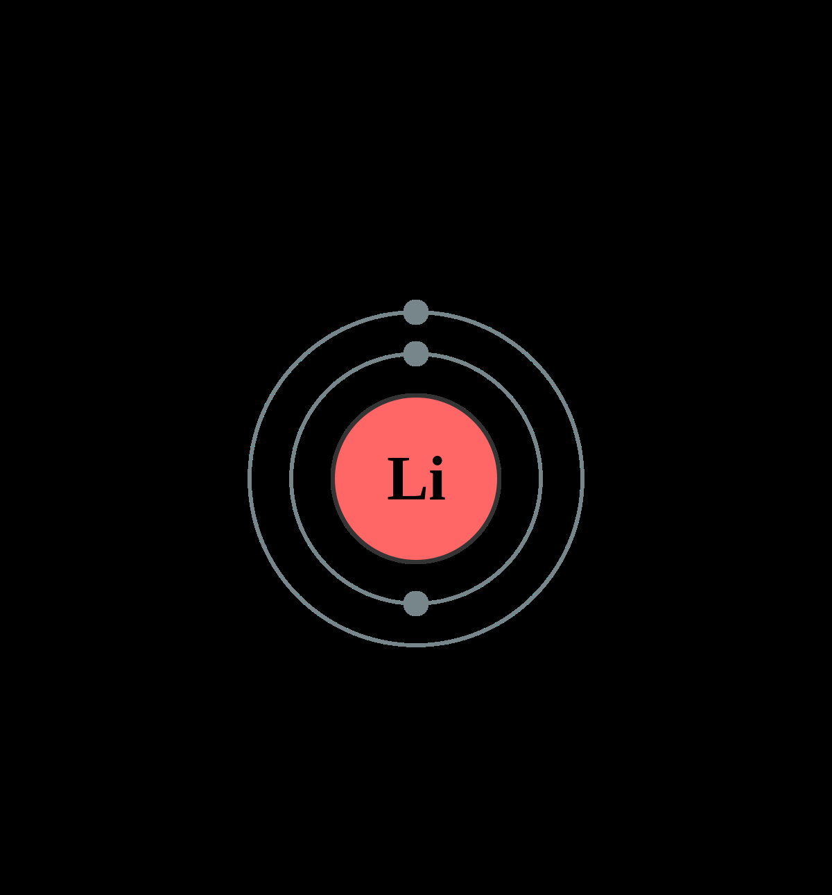 Lithium Dot Diagram Lithium Wikipedia