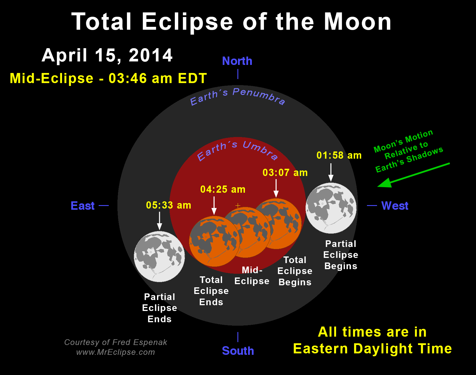 Lunar Eclipse Diagram Total Eclipse Of The Moon April 15 2014