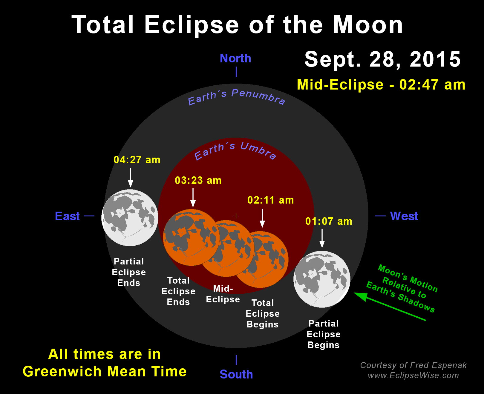 Lunar Eclipse Diagram Total Eclipse Of The Moon September 27 28 2015