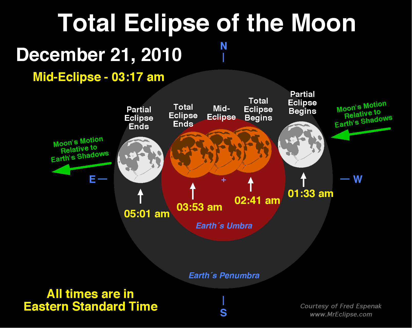 Lunar Eclipse Diagram Total Lunar Eclipse December 21 2010