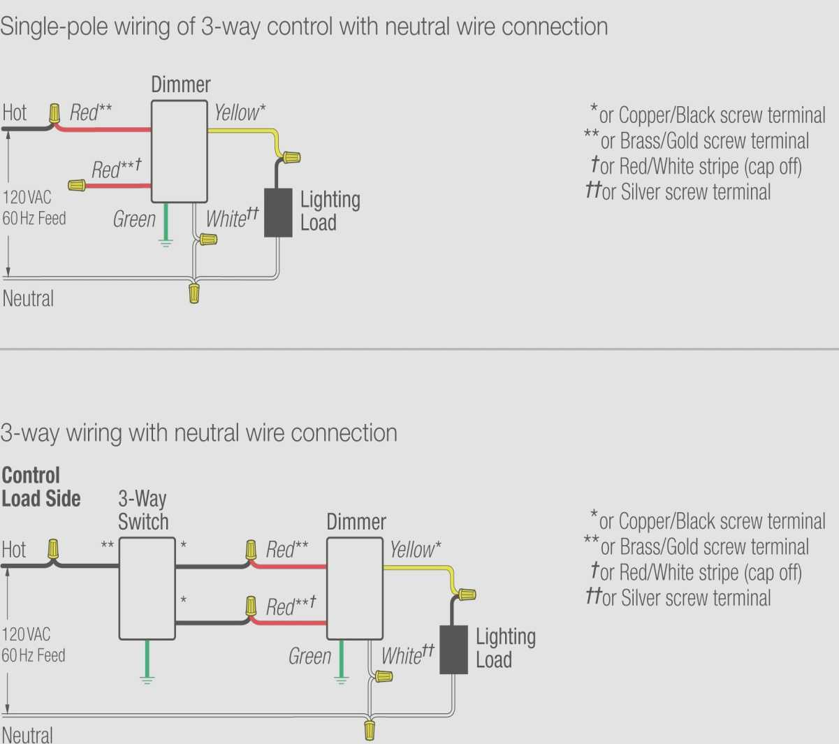 Lutron 3 Way Switch Wiring Diagram Lutron Dimmer 3 Way Switch Wiring Diagram Wiring Library