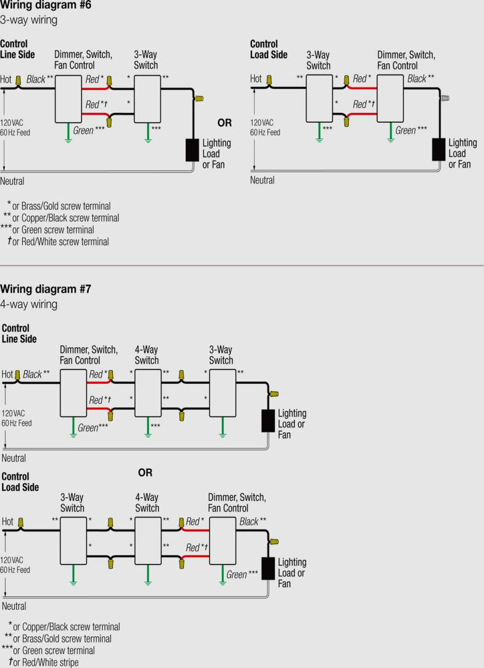 Lutron 3 Way Switch Wiring Diagram Lutron Dimmer 3 Way Switch Wiring Diagram Wiring Library