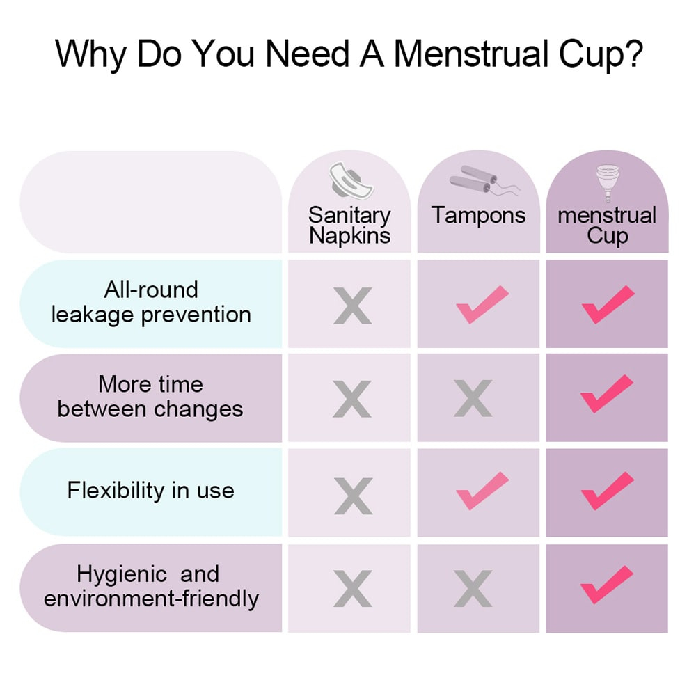 Menstrual Cup Diagram Luvkis Safe Reusable Menstrual Cup
