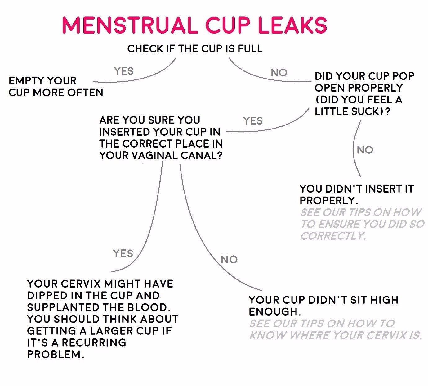 Menstrual Cup Diagram Menstrual Cup Leaks Heres Some Tips