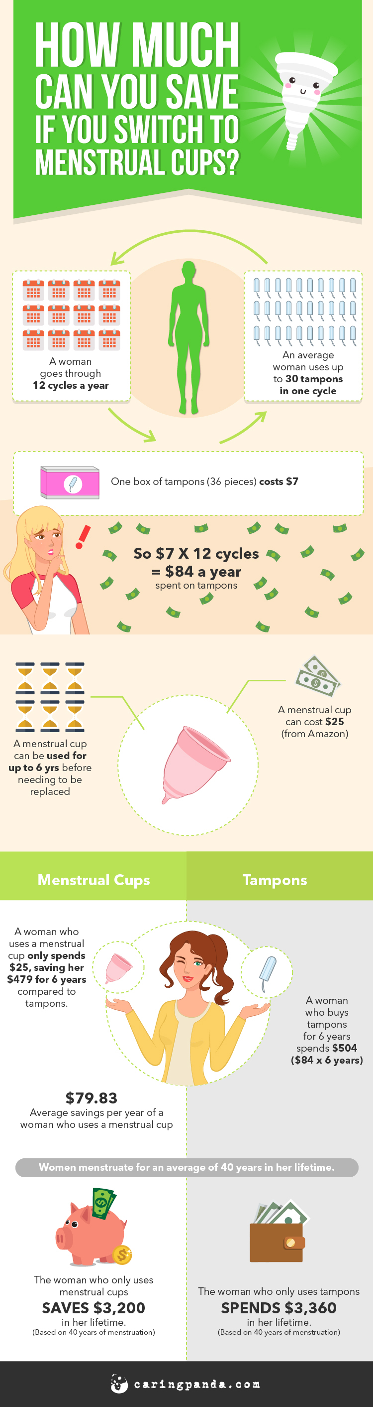 Menstrual Cup Diagram Menstrual Cups Everything You Need To Know About How They Work