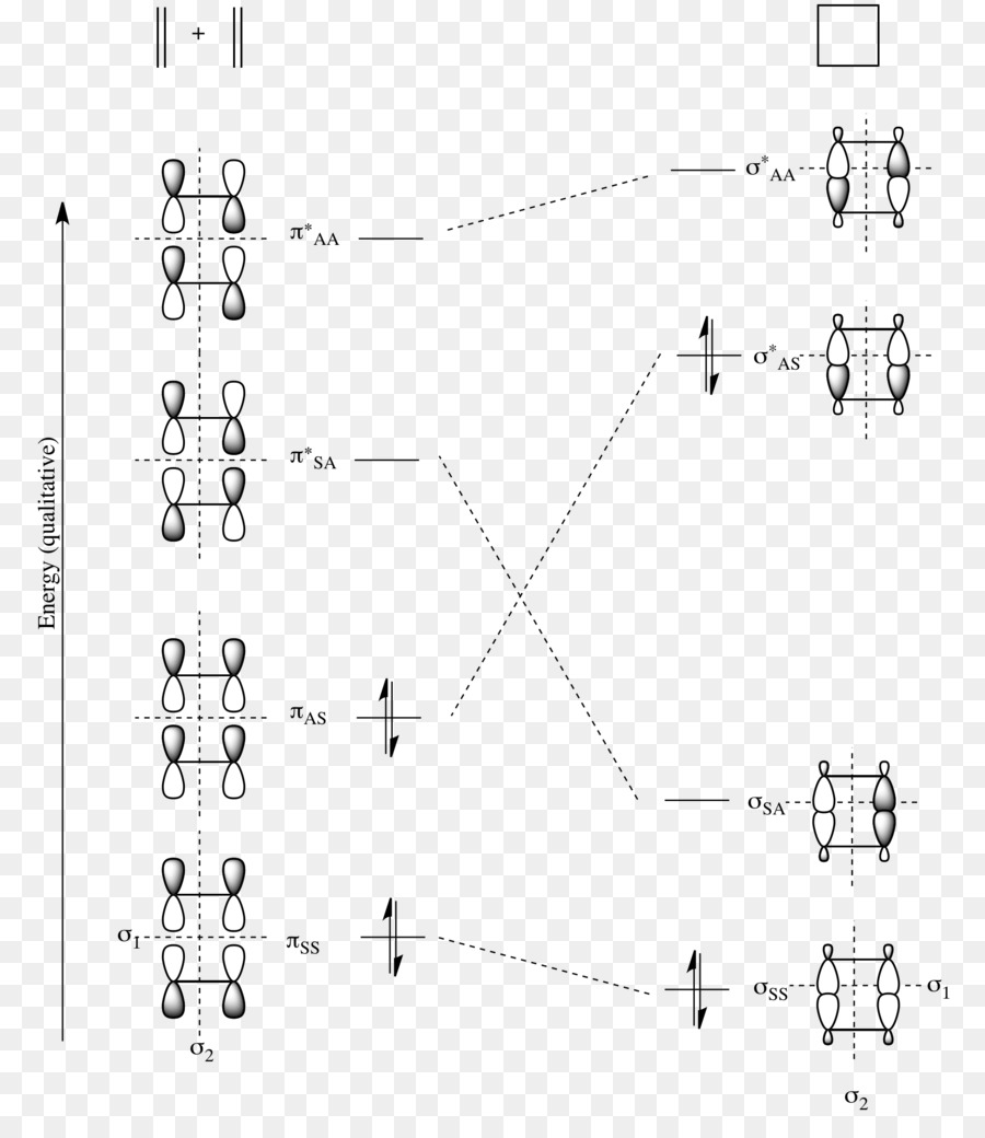 Molecular Orbital Diagram Woodwardhoffmann Rules Molecular Orbital Diagram Atomic Orbital