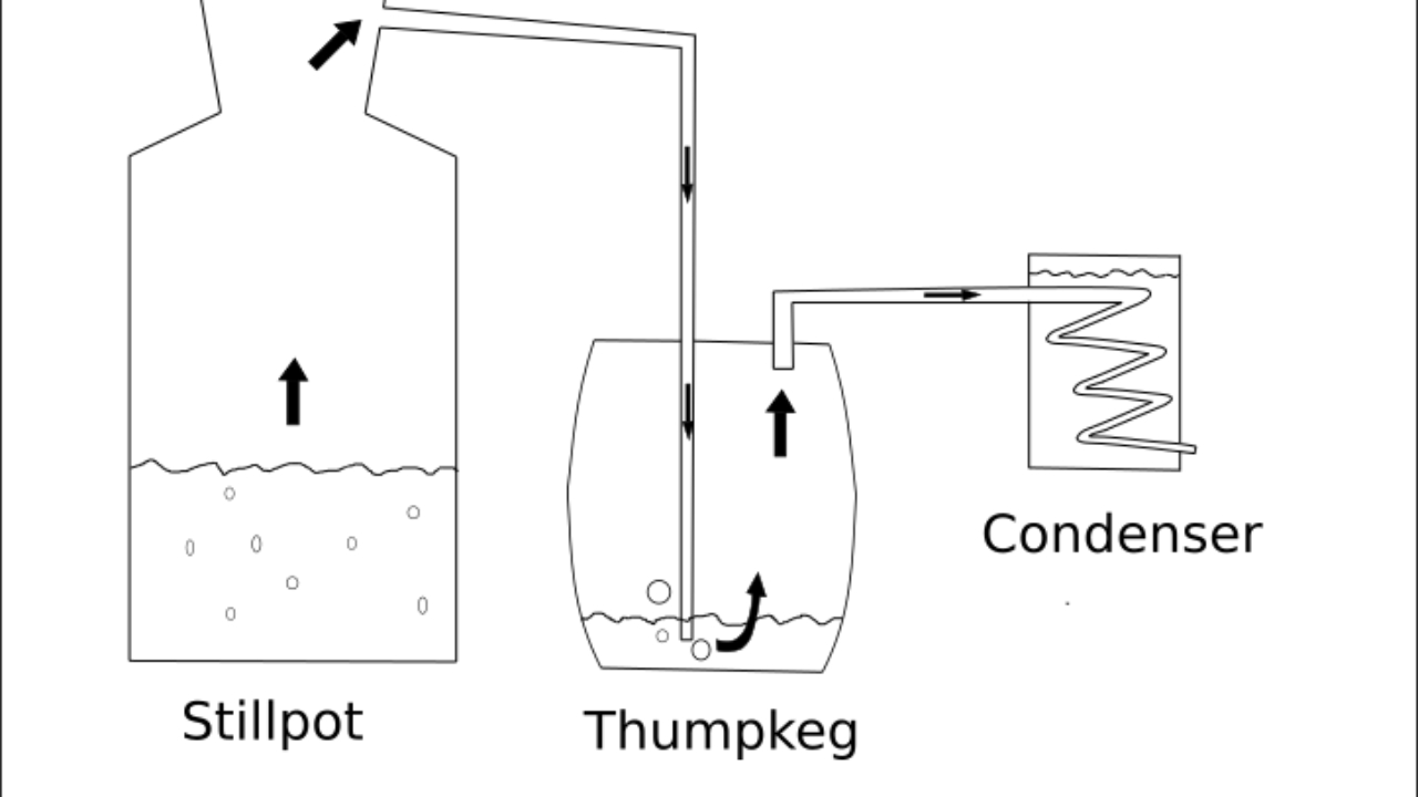 Moonshine Still Diagram The Thumper Keg Explained What It Does And How It Does It Learn