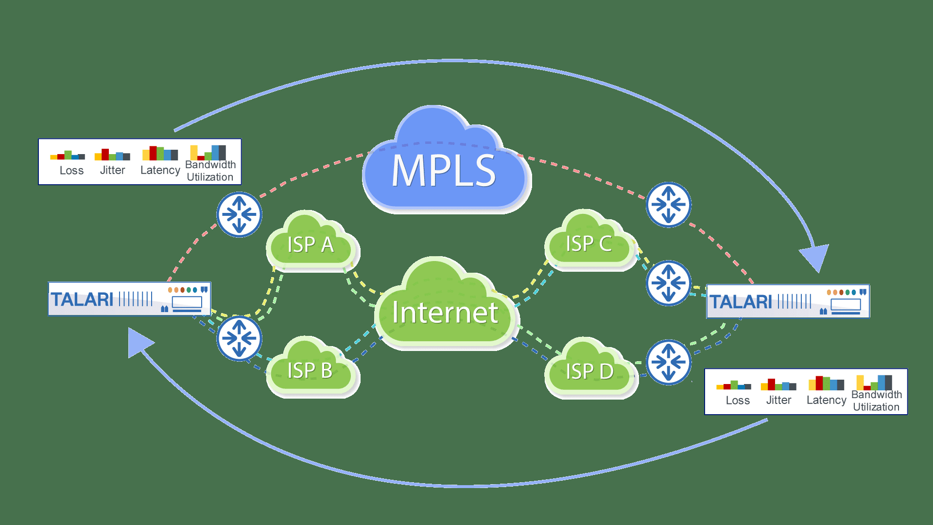 Mpls Network Diagram Coming Fresh To An Sd Wan Company An Interview With Talari Networks