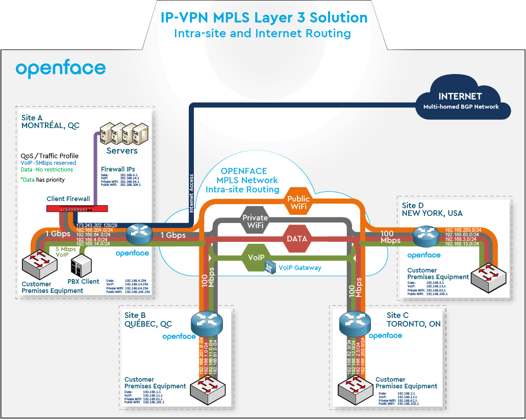 Mpls Network Diagram Mpls Network Ip Vpn Openface Private Network