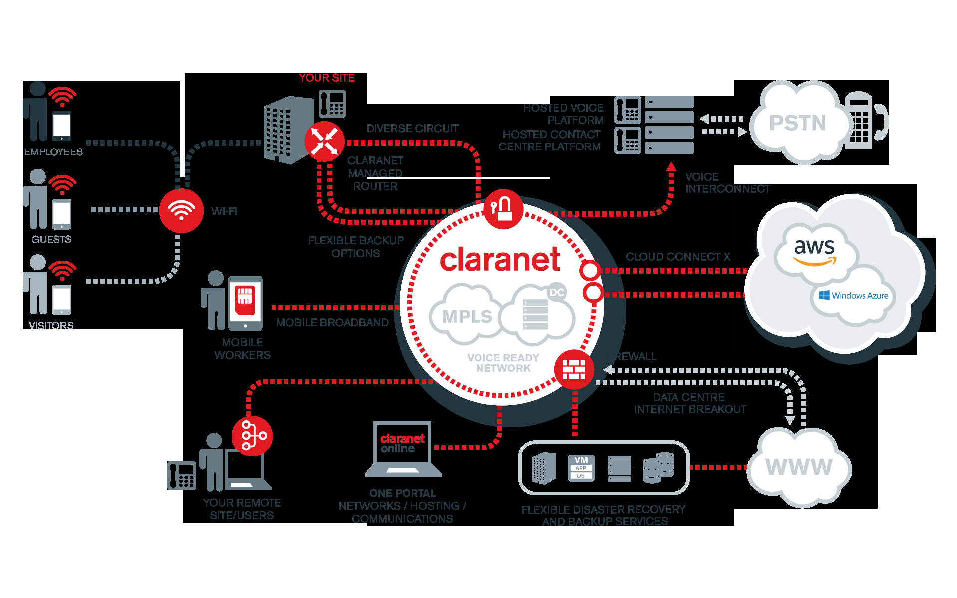 Mpls Network Diagram Mpls Networks And Secure Managed Networks Claranet Uk