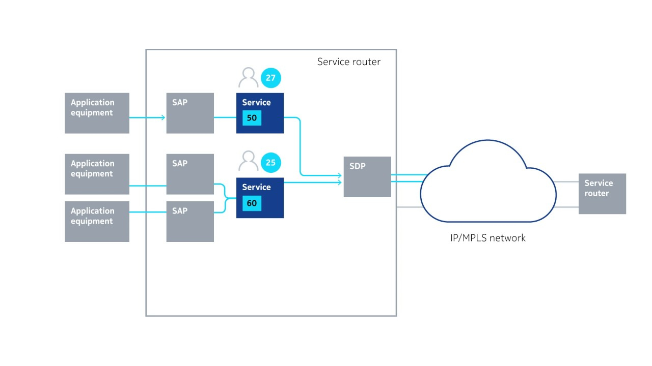 Mpls Network Diagram Nokia Service Routing Ipmpls Networking For Industries And Public Sector