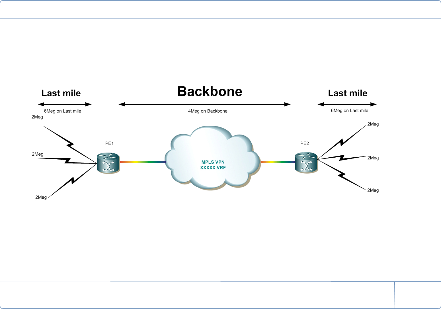 Mpls Network Diagram Qos In Mpls Network Backbone Circuit Cisco Community