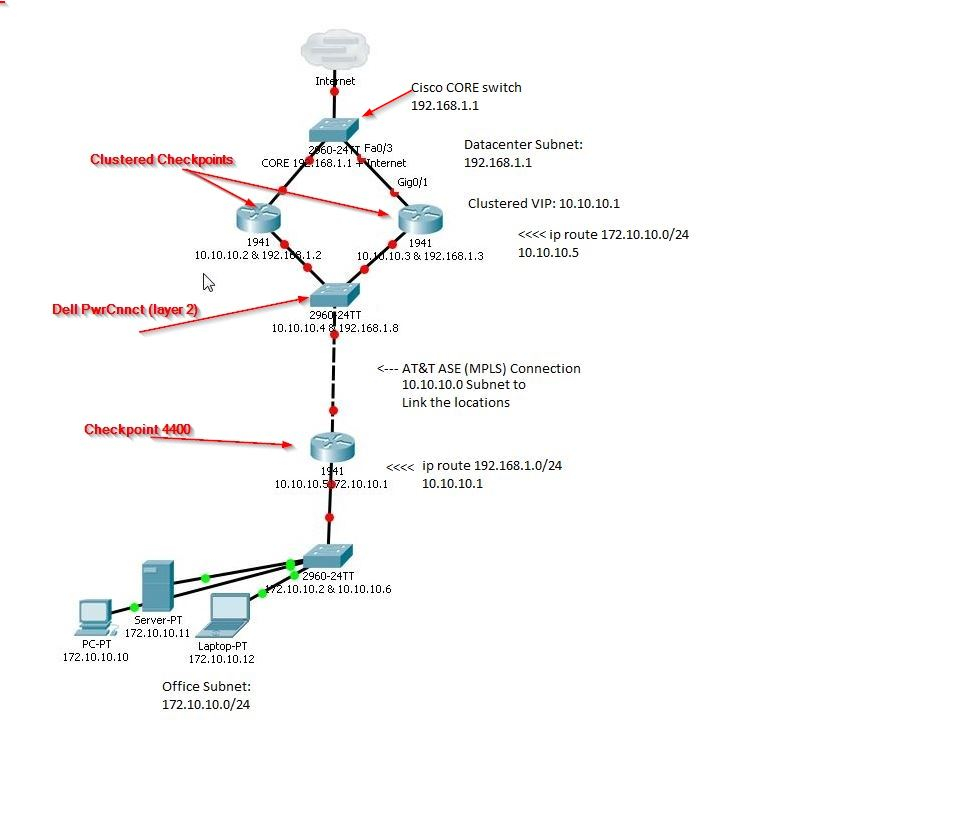 Mpls Network Diagram Routing Using An Asempls Line To Route Datacenter Wan Traffic To