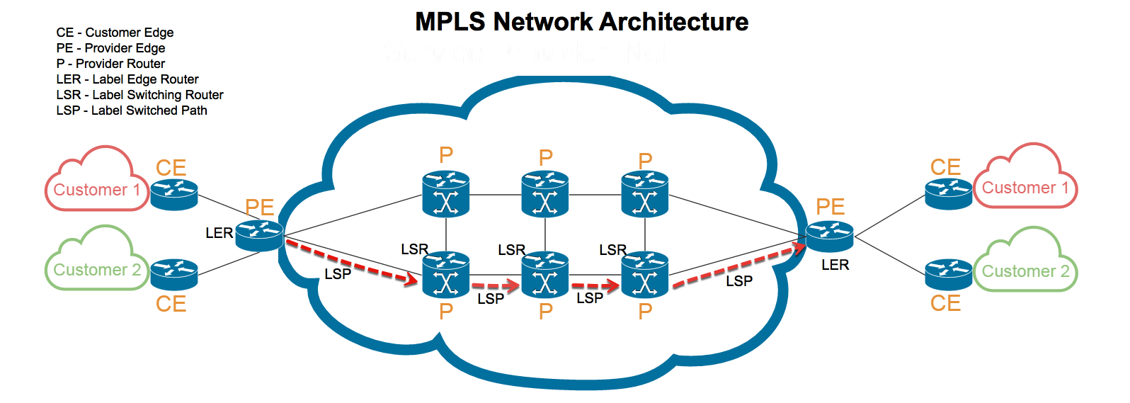 Mpls Network Diagram Vpn Vs Mpls Whats The Difference Fs Community