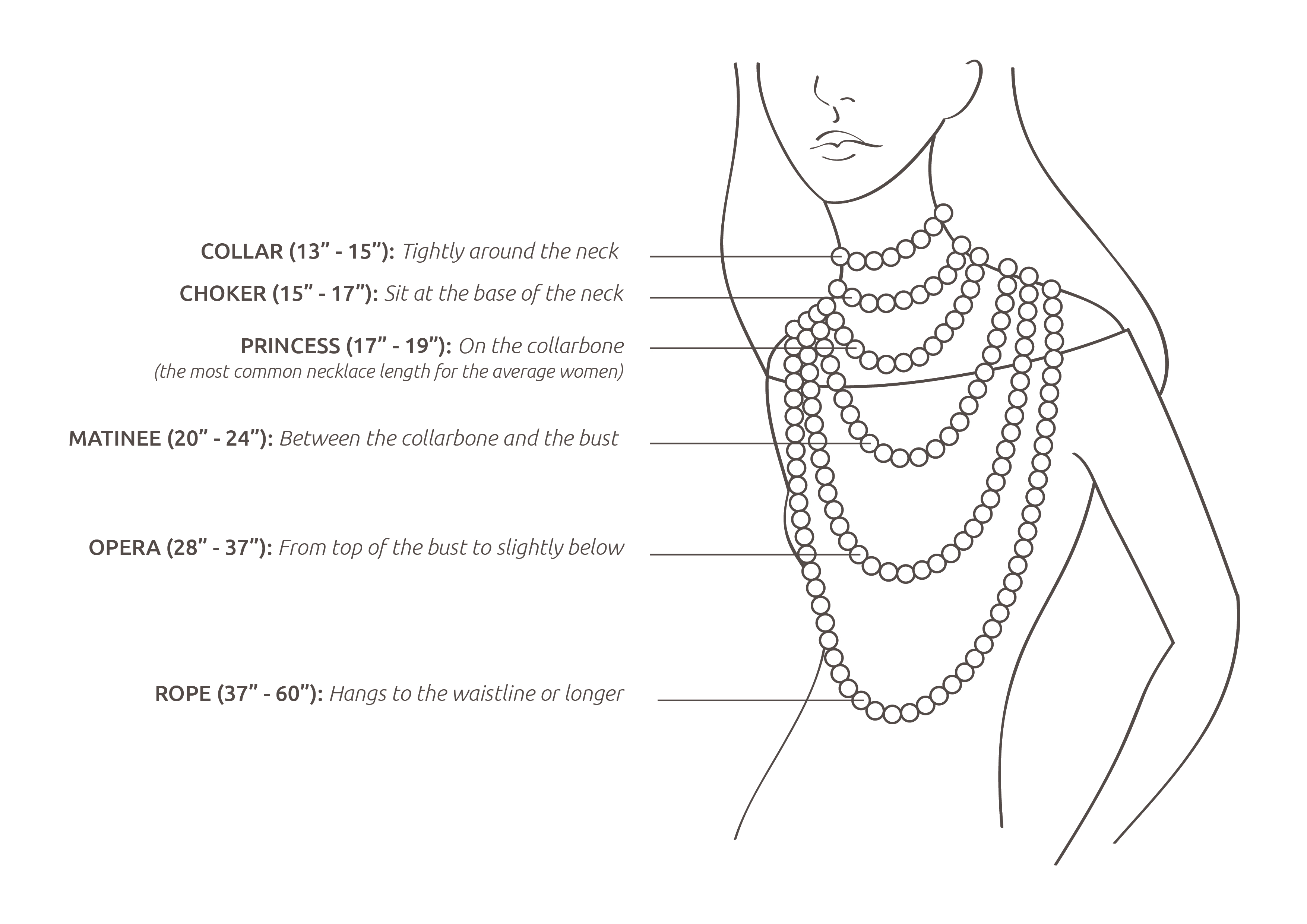 Necklace Length Diagram Necklace Length Guide How To Measure Choose The Right Necklace