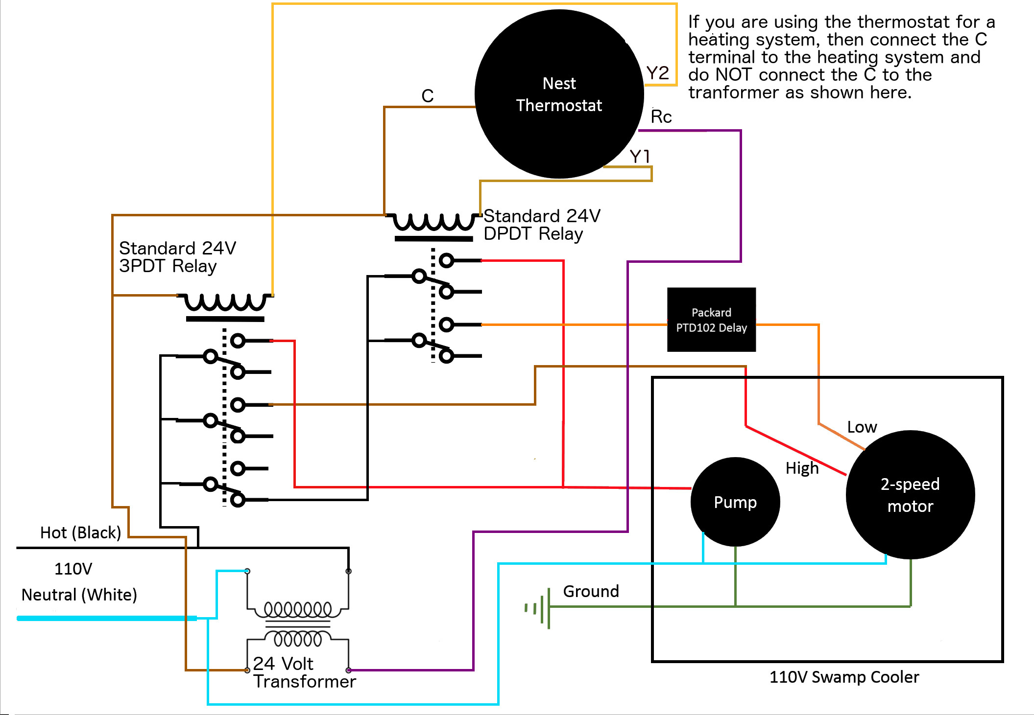 Nest Wiring Diagram Control Wiring Total Performance Diagnostic For The Hvac Industry