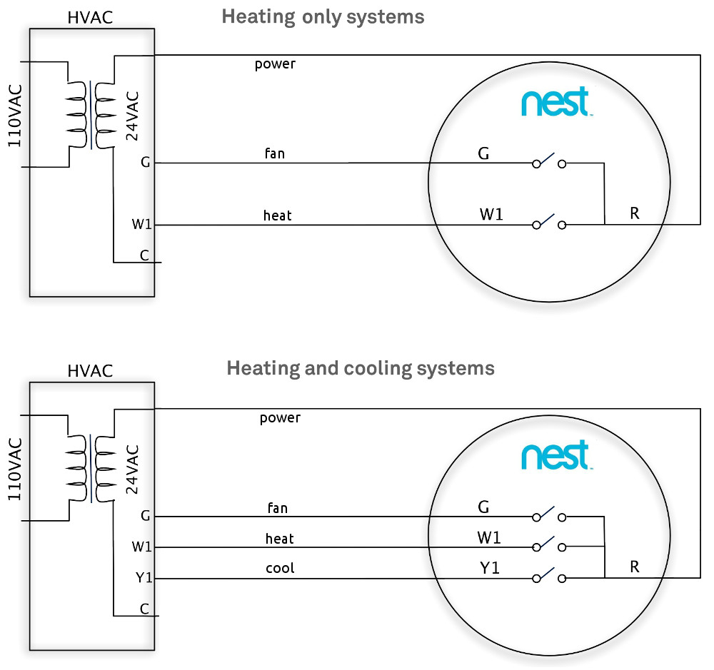 Nest Wiring Diagram Dual Fuel Nest Thermostat Wiring Diagram Wiring Diagram Library